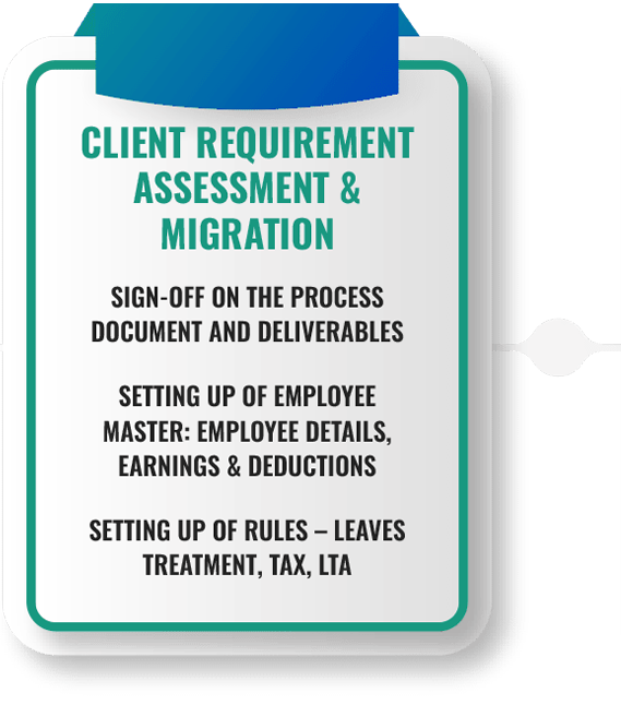 Payroll Process in HR